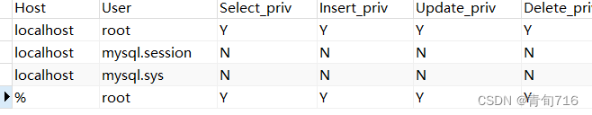 MySQL 用户表